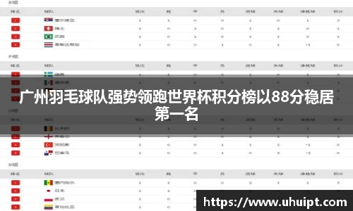 广州羽毛球队强势领跑世界杯积分榜以88分稳居第一名