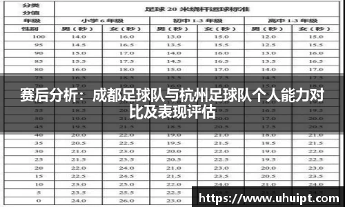 赛后分析：成都足球队与杭州足球队个人能力对比及表现评估