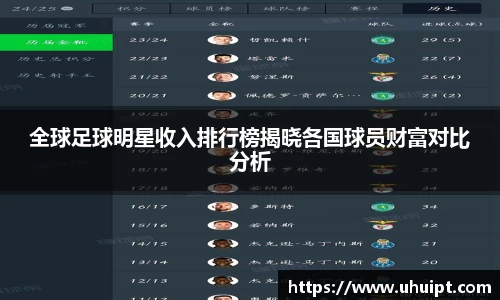 全球足球明星收入排行榜揭晓各国球员财富对比分析